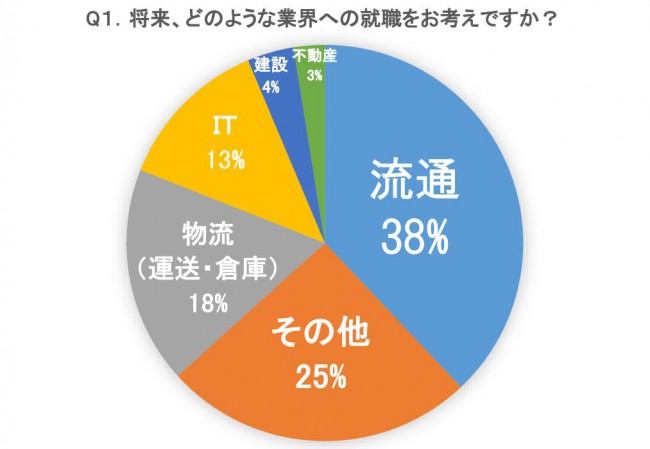 Ｑ１データ